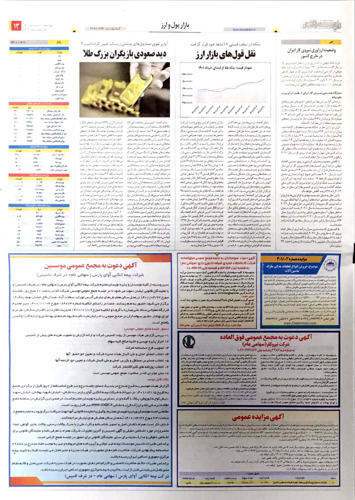 آگهی مجمع موسسین - ١٤٠١٠٣١١دنياي اقتصاد.jpg